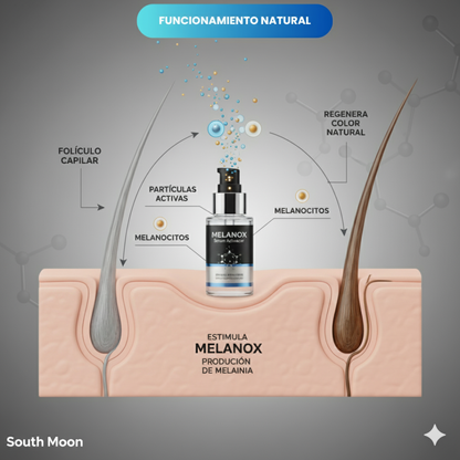 Melanox℗ Sérum Anticanas Natural🌿